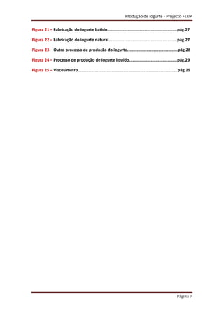 Produção de iogurte - Projecto FEUP
Página 7
Figura 21 – Fabricação do iogurte batido..........................................................pág.27
Figura 22 – Fabricação do iogurte natural.........................................................pág.27
Figura 23 – Outro processo de produção do iogurte..........................................pág.28
Figura 24 – Processo de produção de Iogurte líquido........................................pág.29
Figura 25 – Viscosímetro...................................................................................pág.29
 