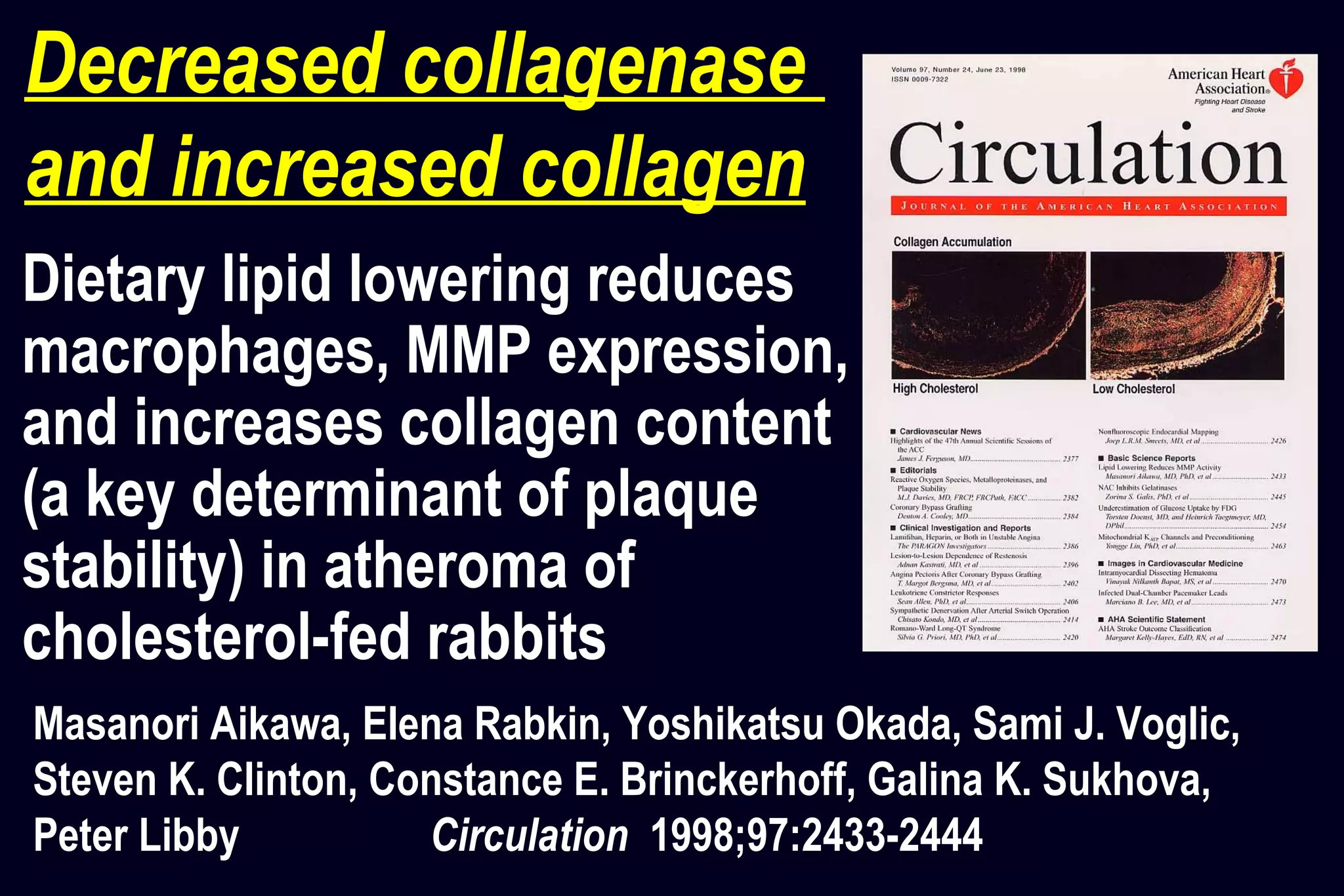 Dietary lipid lowering reduces
macrophages, MMP expression,
and increases collagen content
(a key determinant of plaque
stability) in atheroma of
cholesterol-fed rabbits
Masanori Aikawa, Elena Rabkin, Yoshikatsu Okada, Sami J. Voglic,
Steven K. Clinton, Constance E. Brinckerhoff, Galina K. Sukhova,
Peter Libby Circulation 1998;97:2433-2444
Decreased collagenase
and increased collagen
 