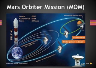 Mars Orbiter Mission (MOM)
28 Sept 2014
Qui9 Grand Annual Quiz Season 3
 