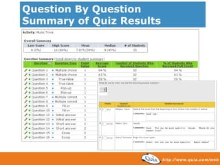 Question By Question
Summary of Quiz Results
 