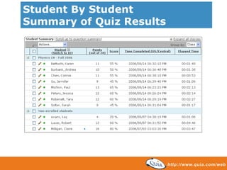 Student By Student
Summary of Quiz Results
 