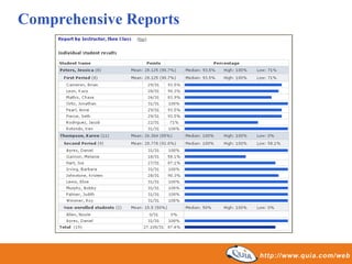 Comprehensive Reports
 