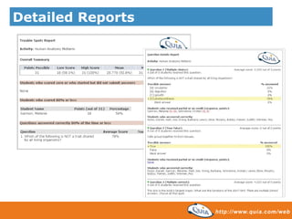 Detailed Reports 