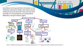 Los enlaces son lo que permite a los átomos o a las
moléculas mantenerse unidos, esta unión se da por
medio de fuerzas de atracción. Esta unión da como
resultado un nuevo producto con características
diferentes a los que le dieron origen,
Figura 5.- Clasificación de los enlaces químicos. Recuperada de http://unidad111111111.blogspot.mx/2013/06/312-clasificacion-de-los-enlaces.html:
 