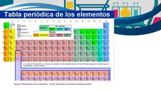 Figura2.Tabla periódica de los elementos . Fuente: http://www.mundonets.com/tabla-periodica/
 