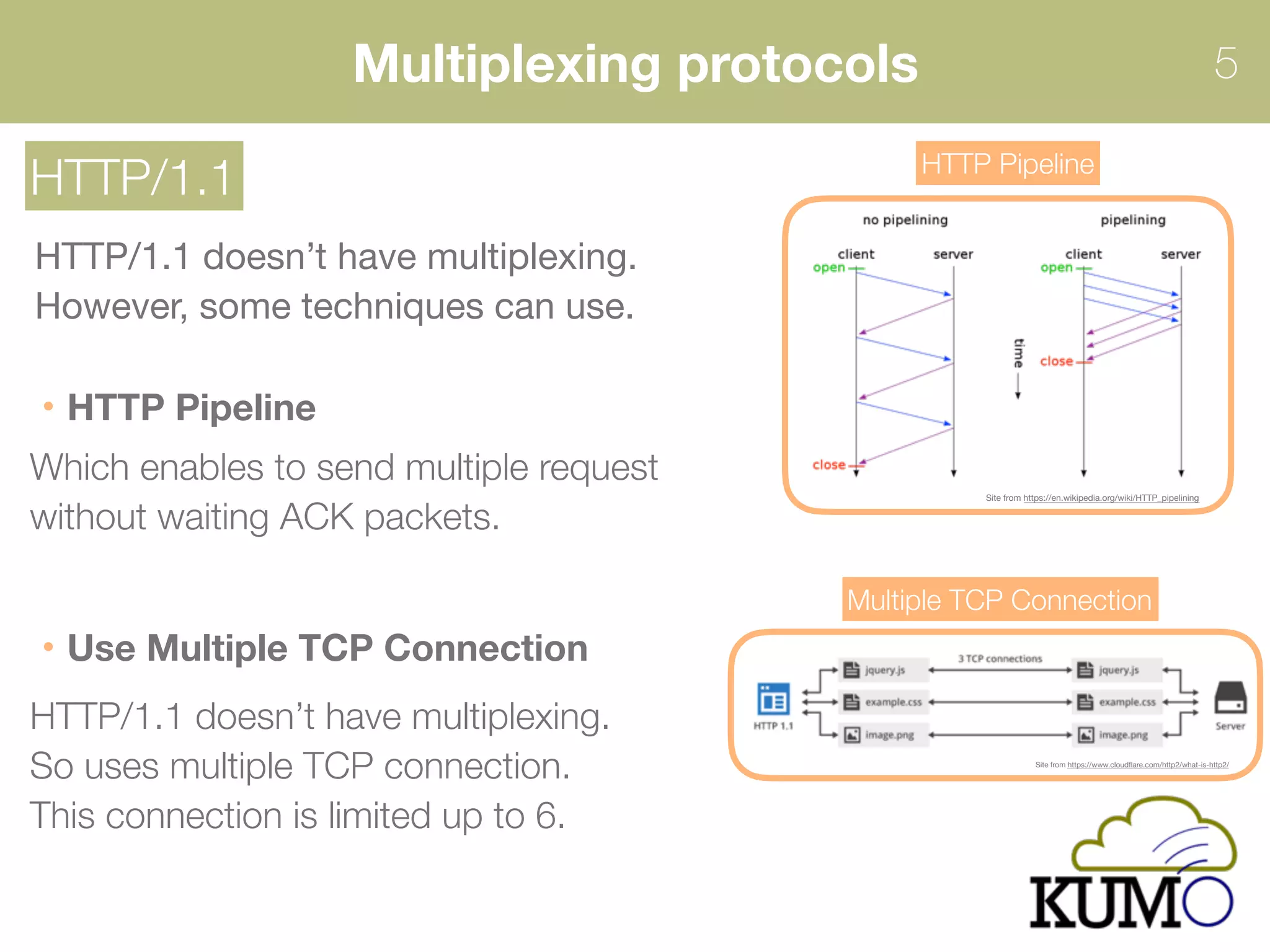 Multiplexing protocols 5
HTTP/1.1
HTTP/1.1 doesn’t have multiplexing.

However, some techniques can use.
HTTP Pipeline
Which enables to send multiple request  
without waiting ACK packets.
HTTP Pipeline
Site from https://en.wikipedia.org/wiki/HTTP_pipelining
Use Multiple TCP Connection
HTTP/1.1 doesn’t have multiplexing. 
So uses multiple TCP connection.
This connection is limited up to 6.
Multiple TCP Connection
Site from https://www.cloudﬂare.com/http2/what-is-http2/
 