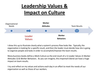 Leadership Values &
Impact on Culture
Organizational
Needs
Leader
Values
Worker
Attitudes
Worker
Behaviors
Team Results
I drew this up to illustrate clearly what a system’s process flow looks like. Typically, the
organization is looking for a specific result, and then the leader must decide how she is going
to organize people and tasks in order to accomplish/improve the team results.
Many business books define a Work Culture as the end result of a 1) Leader Values 2) Worker
Attitudes 3) & Worker Behaviors. As you can imagine, this important blend can have a huge
impact on team results.
I try and reflect on my values and actions each day in an effort to meet the needs of our
organization as well as those of our workers.
 