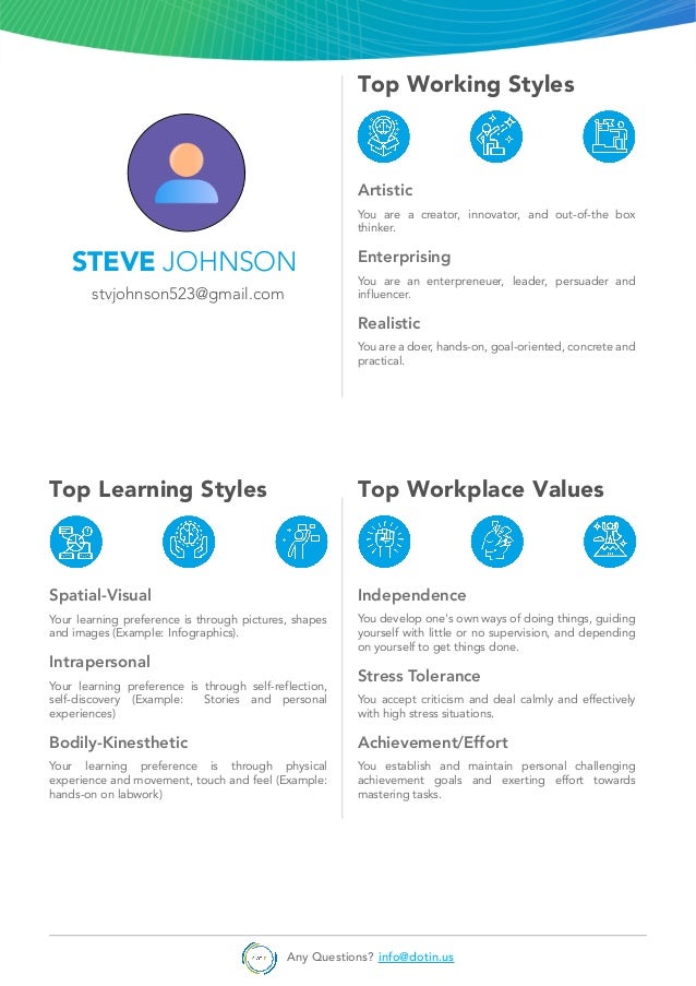 STEVE JOHNSON
stvjohnson523@gmail.com
Top Working Styles
Artistic
You are a creator, innovator, and out-of-the box
thinker.
Enterprising
You are an enterpreneuer, leader, persuader and
influencer.
Realistic
You are a doer, hands-on, goal-oriented, concrete and
practical.
Top Learning Styles
Spatial-Visual
Your learning preference is through pictures, shapes
and images (Example: Infographics).
Intrapersonal
Your learning preference is through self-reflection,
self-discovery (Example: Stories and personal
experiences)
Bodily-Kinesthetic
Your learning preference is through physical
experience and movement, touch and feel (Example:
hands-on on labwork)
Top Workplace Values
Independence
You develop one's own ways of doing things, guiding
yourself with little or no supervision, and depending
on yourself to get things done.
Stress Tolerance
You accept criticism and deal calmly and effectively
with high stress situations.
Achievement/Effort
You establish and maintain personal challenging
achievement goals and exerting effort towards
mastering tasks.
Any Questions? info@dotin.us
 