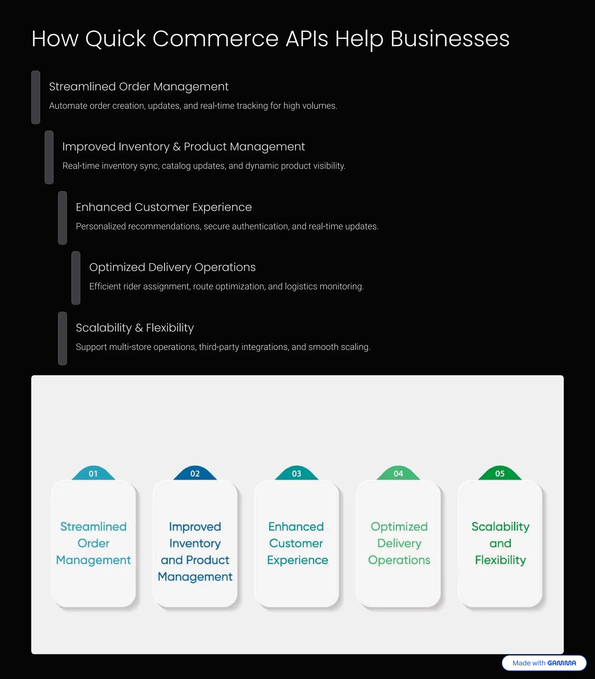 How Quick Commerce APIs Help Businesses Streamlined Order Management Automate order creation, updates, and real-time tracking for high volumes. Improved Inventory & Product Management Real-time inventory sync, catalog updates, and dynamic product visibility. Enhanced Customer Experience Personalized recommendations, secure authentication, and real-time updates. Optimized Delivery Operations Efficient rider assignment, route optimization, and logistics monitoring. Scalability & Flexibility Support multi-store operations, third-party integrations, and smooth scaling. 