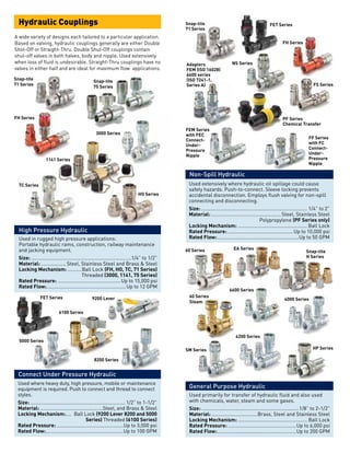 Hydraulic Couplings
A wide variety of designs each tailored to a particular application.
Based on valving, hydraulic couplings generally are either Double
Shot-Off or Straight-Thru. Double Shut-Off couplings contain
shut-off valves in both halves, body and nipple. Used extensively
when loss of fluid is undesirable. Straight-Thru couplings have no
valves in either half and are ideal for maximum flow applications.
Used primarily for transfer of hydraulic fluid and also used
with chemicals, water, steam and some gases.
Size:.......................................................................1/8” to 2-1/2”
Material:..................................Brass, Steel and Stainless Steel
Locking Mechanism:................................................... Ball Lock
Rated Pressure:..................................................Up to 6,000 psi
Rated Flow:..........................................................Up to 200 GPM
General Purpose Hydraulic
60 Series
4000 Series
60 Series
Steam
6600 Series
4200 Series
HP SeriesSM Series
Used in rugged high pressure applications:
Portable hydraulic rams, construction, railway maintenance
and jacking equipment.
Size:.........................................................................1/4” to 1/2”
Material:................... Steel, Stainless Steel and Brass & Steel
Locking Mechanism:...........Ball Lock (FH, HO, TC, 71 Series)
	Threaded (3000, 1141, 75 Series)
Rated Pressure:.............................................. Up to 15,000 psi
Rated Flow:..........................................................Up to 12 GPM
High Pressure Hydraulic
3000 Series
FH Series
TC Series
HO Series
1141 Series
Used extensively where hydraulic oil spillage could cause
safety hazards. Push-to-connect. Sleeve locking prevents
accidental disconnection. Employs flush valving for non-spill
connecting and disconnecting.
Size:............................................................................. 1/4” to 2”
Material:................................................... Steel, Stainless Steel
	Polypropylene (PF Series only)
Locking Mechanism:................................................... Ball Lock
Rated Pressure:................................................Up to 10,000 psi
Rated Flow:............................................................Up to 50 GPM
Non-Spill Hydraulic
FH Series
FF Series
with FC
Connect-
Under-
Pressure
Nipple
Adapters
FEM (ISO 16028)
6600 series
(ISO 7241-1,
Series A)
FEM Series
with FEC
Connect-
Under-
Pressure
Nipple
Used where heavy duty, high pressure, mobile or maintenance
equipment is required. Push to connect and thread to connect
styles.
Size:..................................................................... 1/2” to 1-1/2”
Material:..............................................Steel, and Brass & Steel
Locking Mechanism:....	 Ball Lock (9200 Lever 8200 and 5000 		
	Series) Threaded (6100 Series)
Rated Pressure:.................................................Up to 3,000 psi
Rated Flow:.........................................................Up to 100 GPM
Connect Under Pressure Hydraulic
5000 Series
9200 Lever
8200 Series
6100 Series
Snap-tite
71 Series
Snap-tite
75 Series
FET Series
NS Series
Snap-tite
71 Series
PF Series
Chemical Transfer
FS Series
FET Series
Snap-tite
H Series
EA Series
 