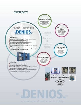 Chemical Storage Buildings DENIOS | FM Approved