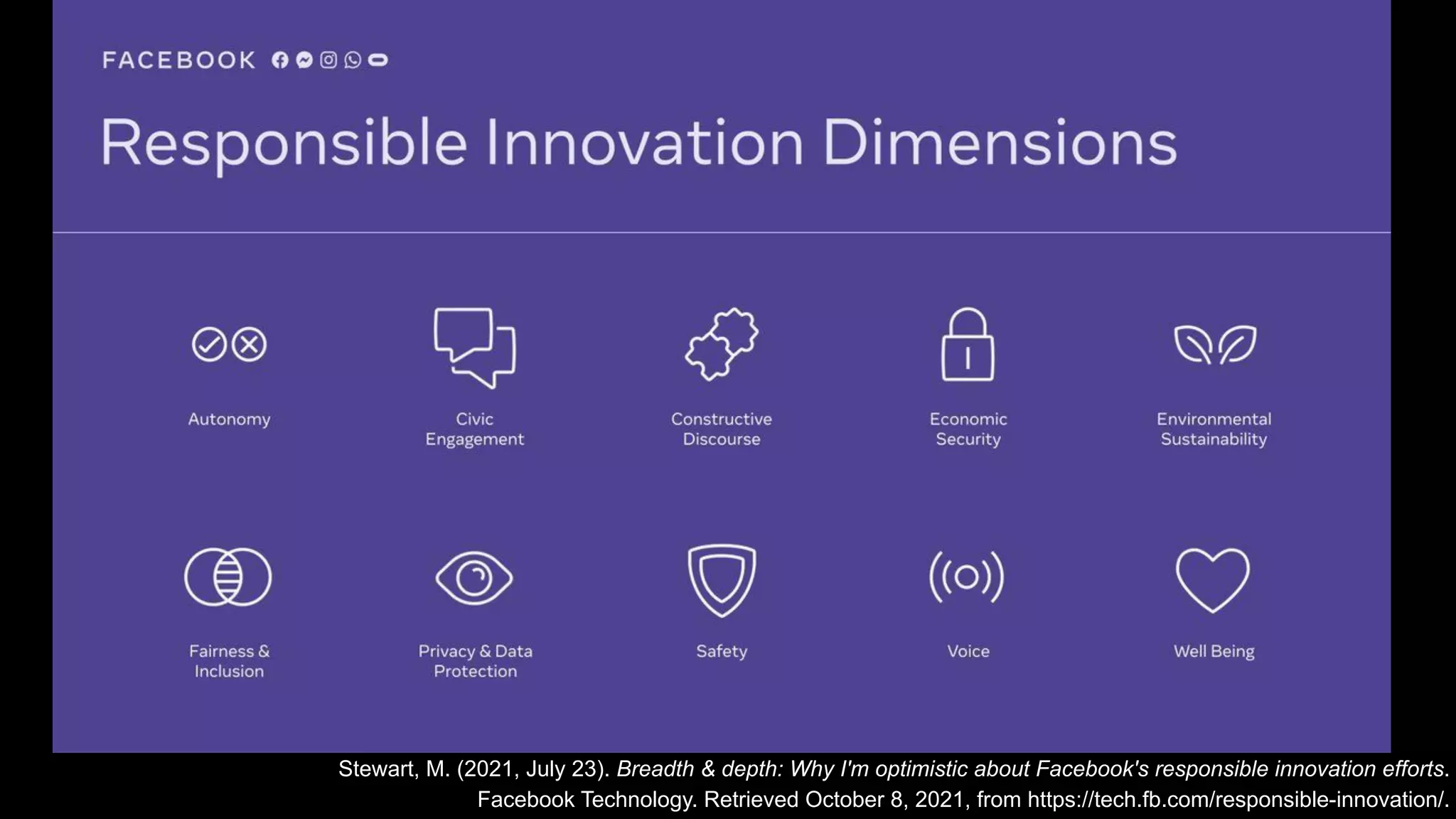 Stewart, M. (2021, July 23). Breadth & depth: Why I'm optimistic about Facebook's responsible innovation efforts.
Facebook Technology. Retrieved October 8, 2021, from https://tech.fb.com/responsible-innovation/.
 