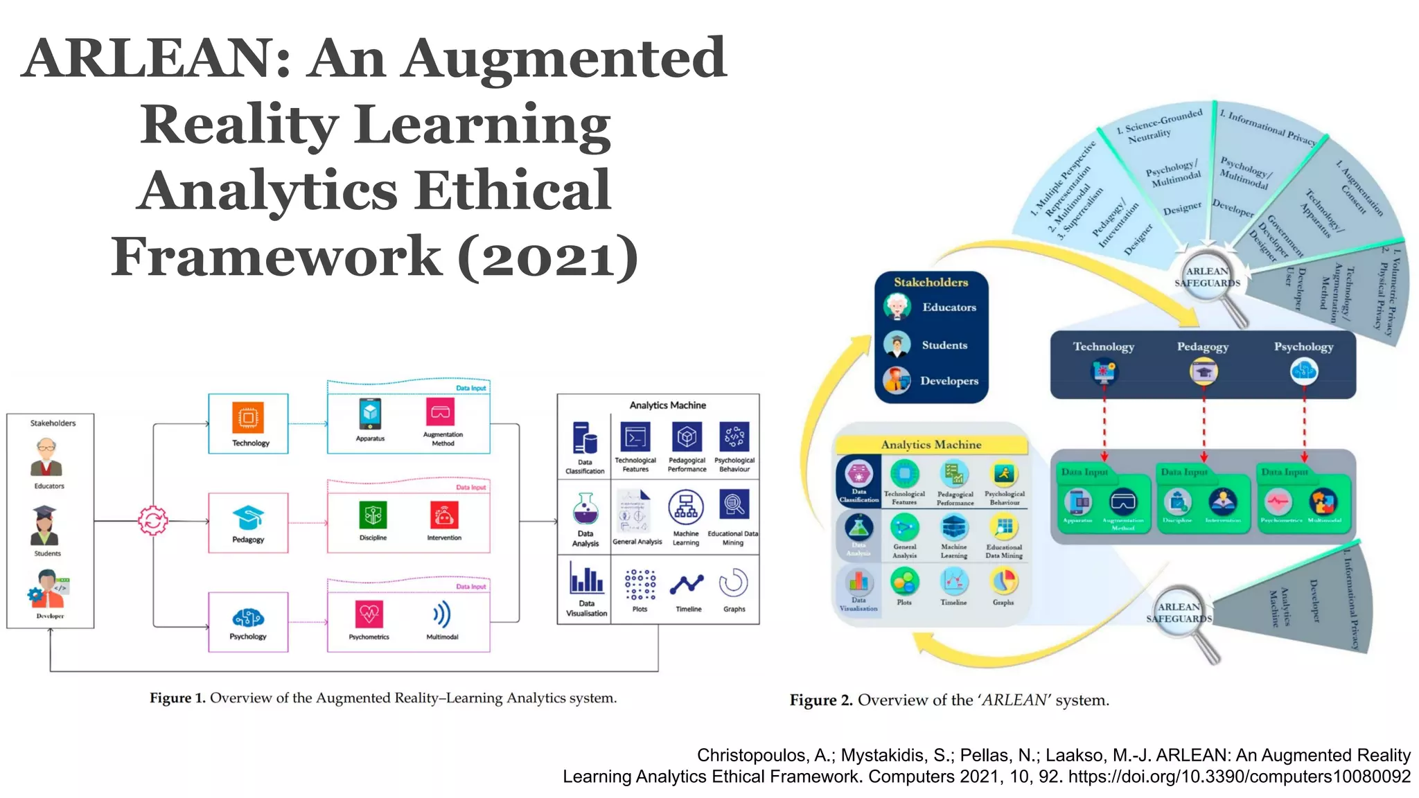 Christopoulos, A.; Mystakidis, S.; Pellas, N.; Laakso, M.-J. ARLEAN: An Augmented Reality
Learning Analytics Ethical Framework. Computers 2021, 10, 92. https://doi.org/10.3390/computers10080092
ARLEAN: An Augmented
Reality Learning
Analytics Ethical
Framework (2021)
 