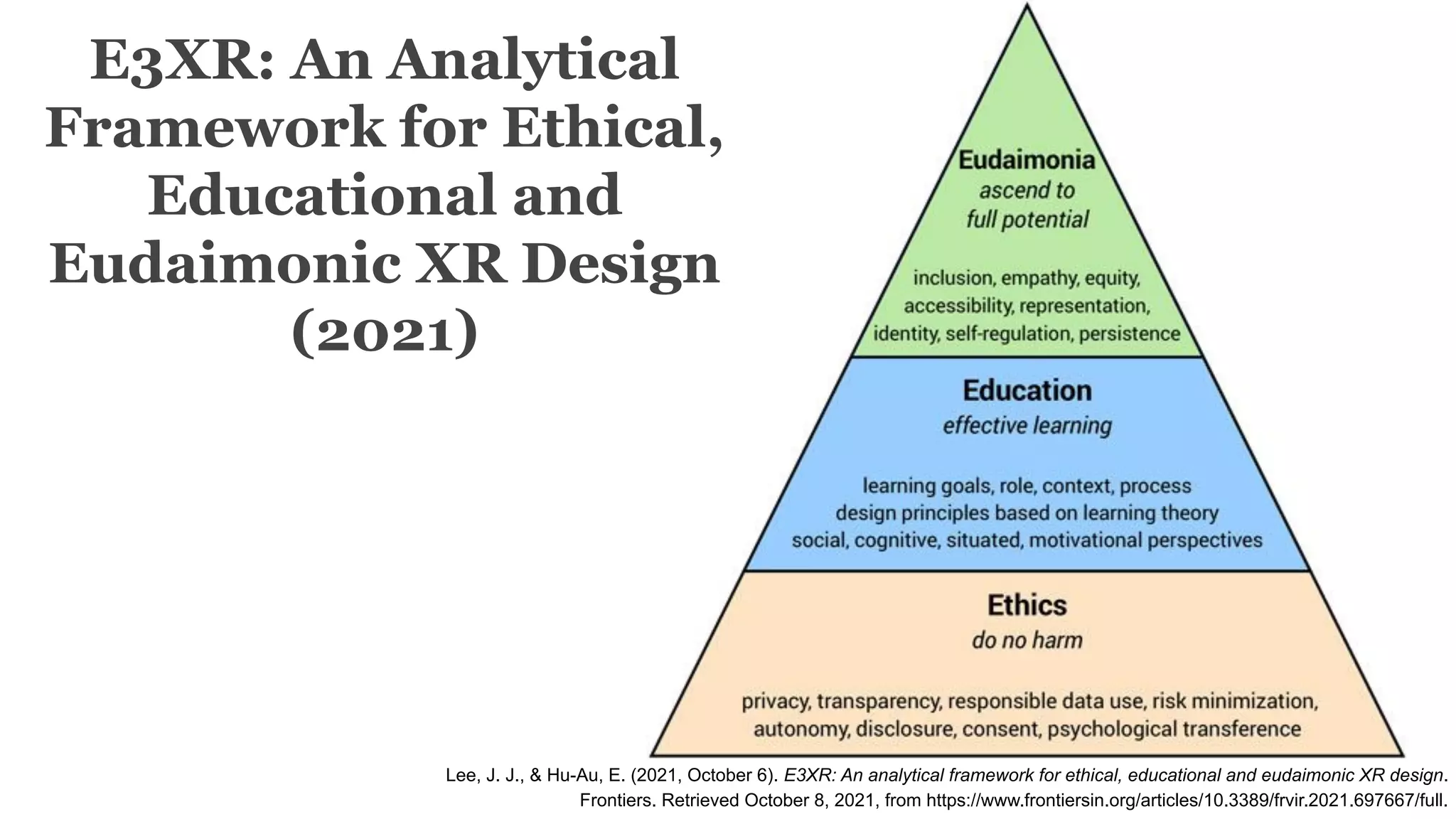 Lee, J. J., & Hu-Au, E. (2021, October 6). E3XR: An analytical framework for ethical, educational and eudaimonic XR design.
Frontiers. Retrieved October 8, 2021, from https://www.frontiersin.org/articles/10.3389/frvir.2021.697667/full.
E3XR: An Analytical
Framework for Ethical,
Educational and
Eudaimonic XR Design
(2021)
 