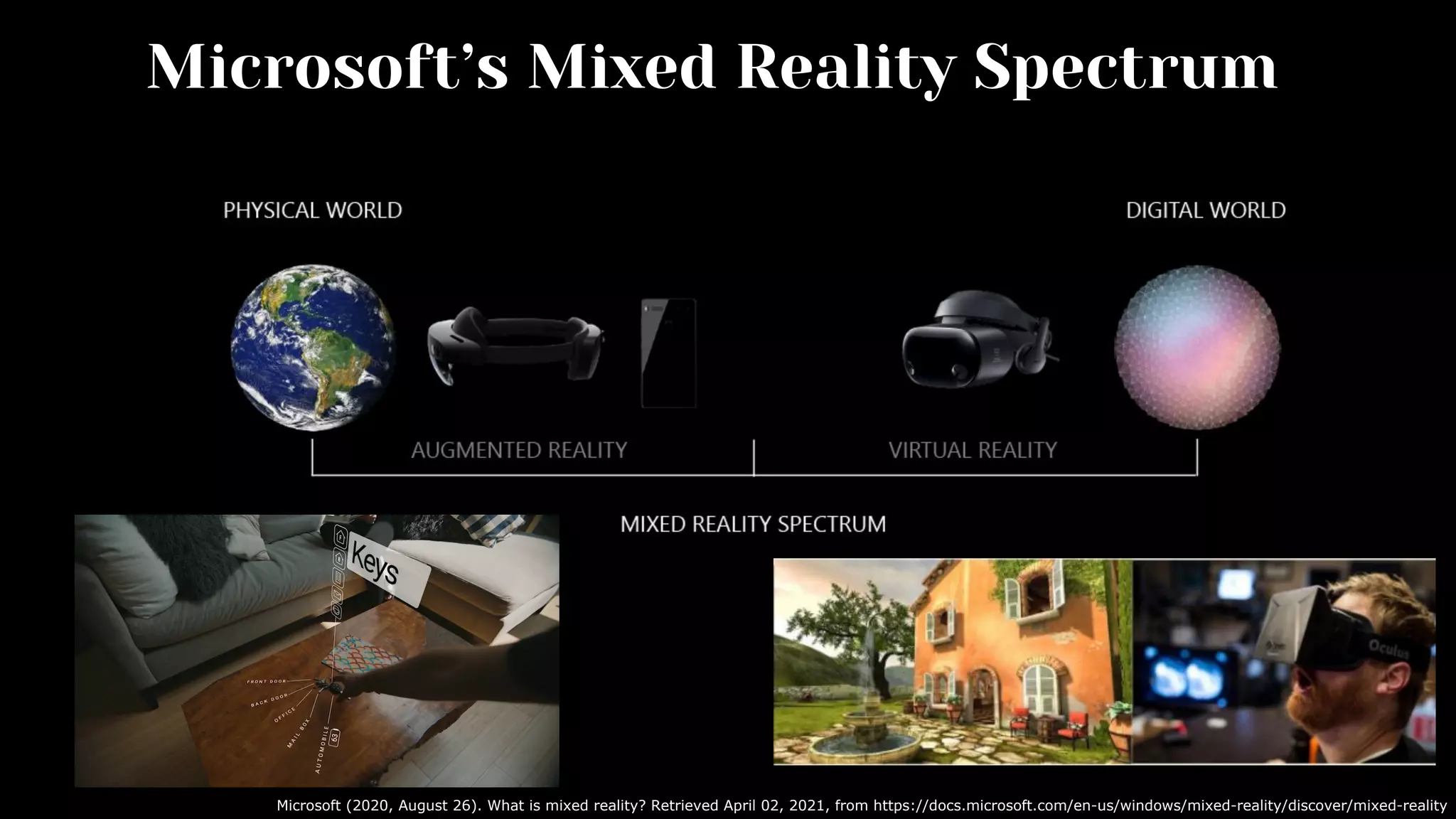 Microsoft’s Mixed Reality Spectrum
Microsoft (2020, August 26). What is mixed reality? Retrieved April 02, 2021, from https://docs.microsoft.com/en-us/windows/mixed-reality/discover/mixed-reality
 