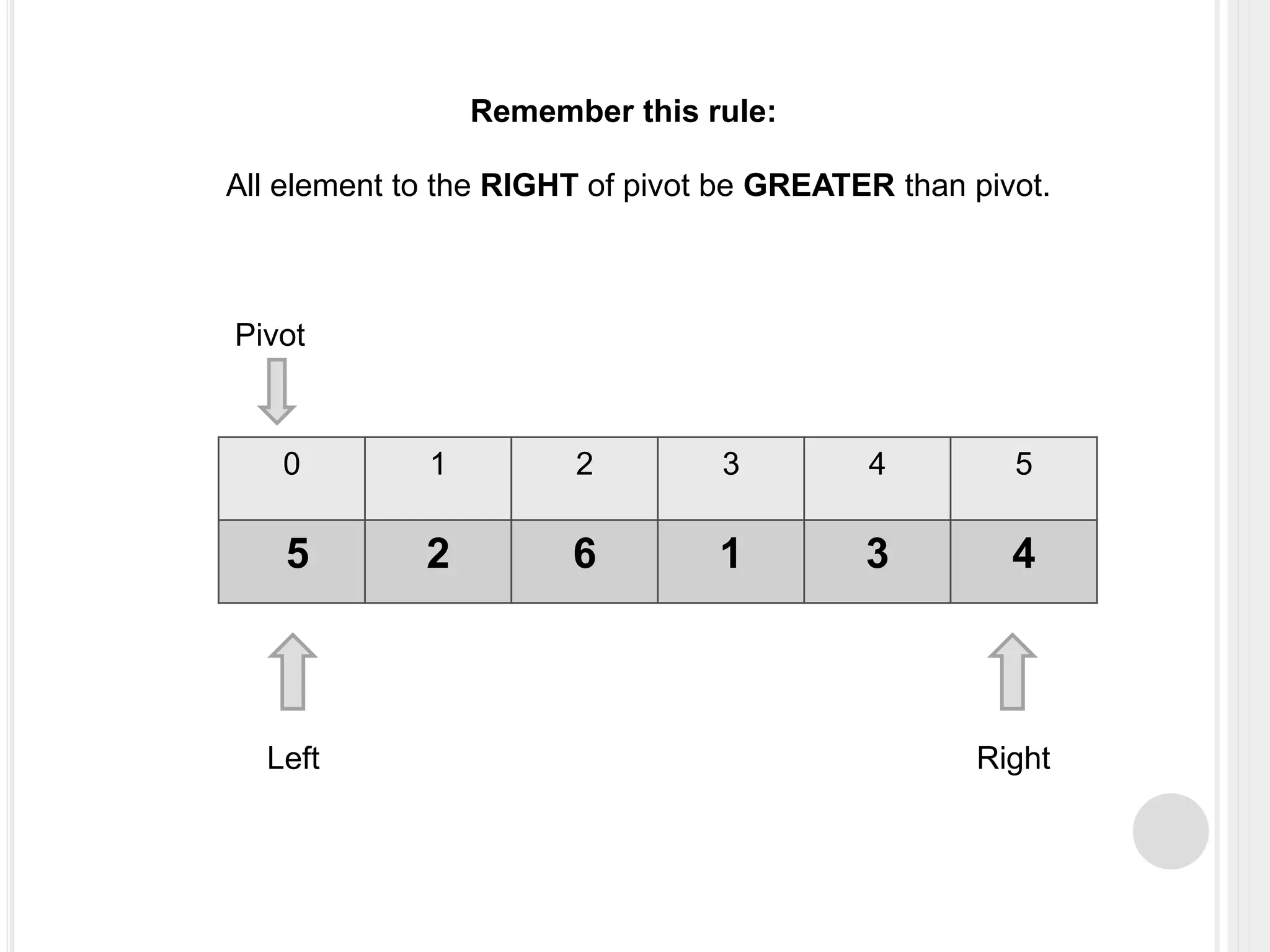 0 1 2 3 4 5
5 2 6 1 3 4
Left Right
Pivot
Remember this rule:
All element to the RIGHT of pivot be GREATER than pivot.
 