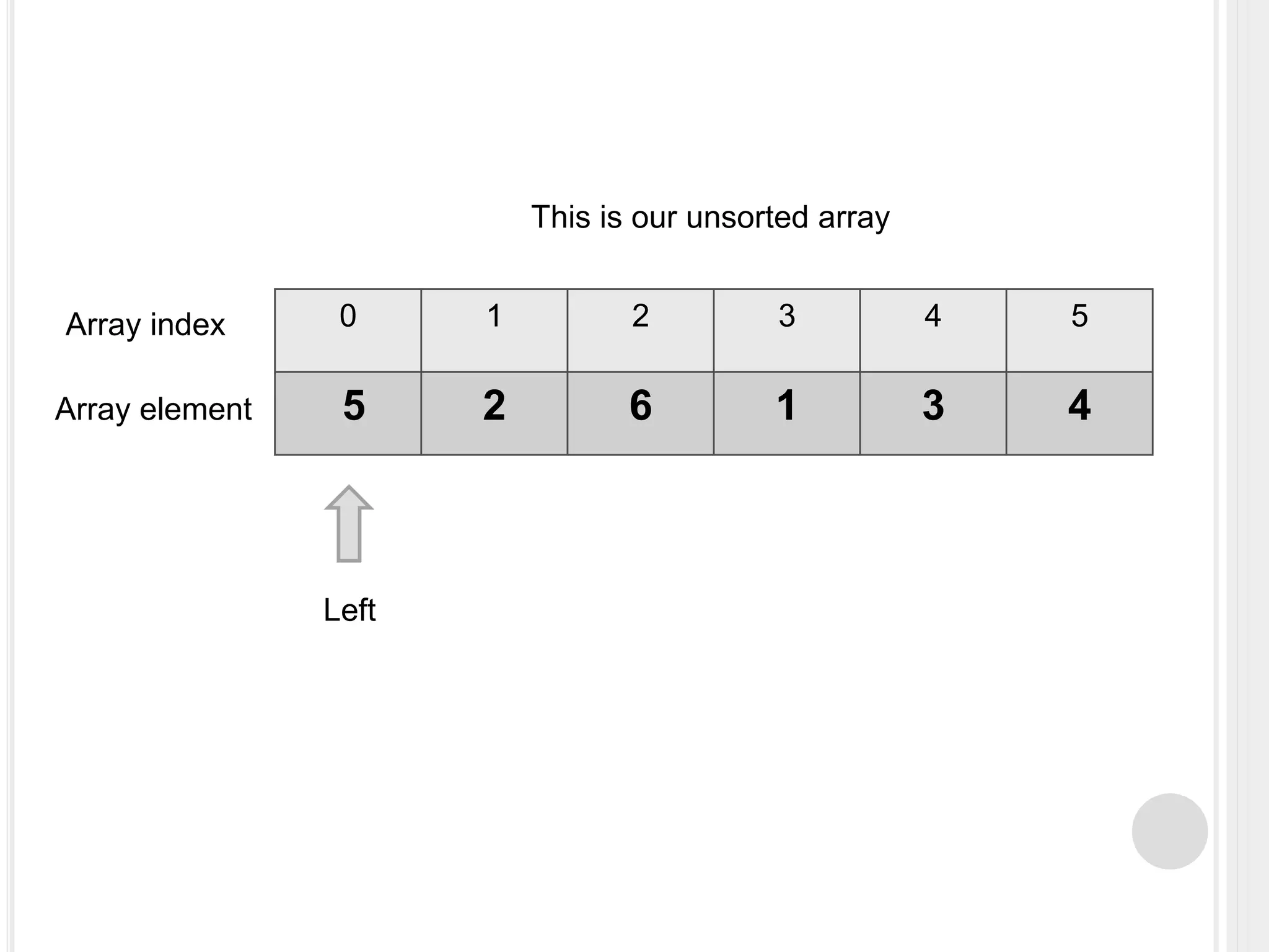 0 1 2 3 4 5
5 2 6 1 3 4
Array index
Array element
This is our unsorted array
Left
 
