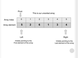 0 1 2 3 4 5
5 2 6 1 3 4
Array index
Array element
This is our unsorted array
Left
Initially pointing to the
First element of the array
Right
Initially pointing to the
Last element of the array
Pivot
 