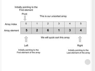 0 1 2 3 4 5
5 2 6 1 3 4
Array index
Array element
This is our unsorted array
Left
Initially pointing to the
First element of the array
Right
Initially pointing to the
Last element of the array
Pivot
Initially pointing to the
First element
We will quick sort this array
 