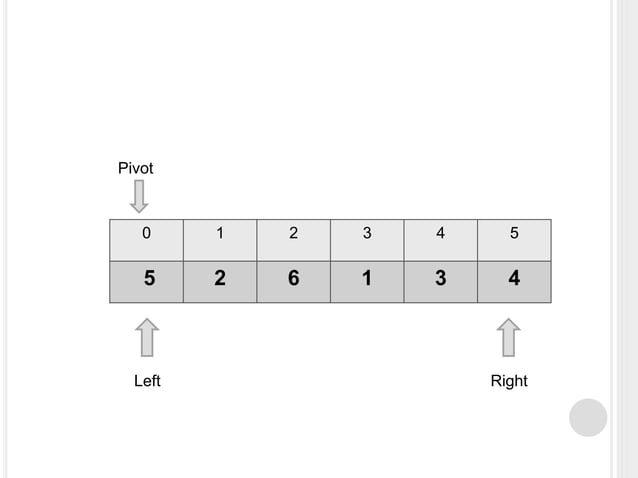Quick sort-Data Structure | PPT
