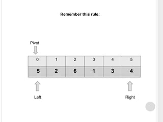 0 1 2 3 4 5
5 2 6 1 3 4
Left Right
Pivot
Remember this rule:
 