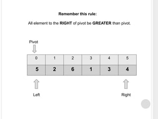 0 1 2 3 4 5
5 2 6 1 3 4
Left Right
Pivot
Remember this rule:
All element to the RIGHT of pivot be GREATER than pivot.
 