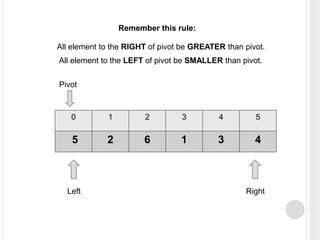 0 1 2 3 4 5
5 2 6 1 3 4
Left Right
Pivot
Remember this rule:
All element to the RIGHT of pivot be GREATER than pivot.
All element to the LEFT of pivot be SMALLER than pivot.
 