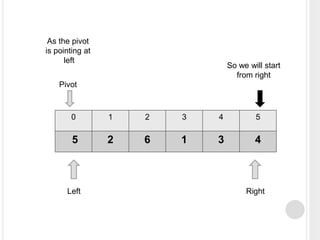 0 1 2 3 4 5
5 2 6 1 3 4
Left Right
Pivot
As the pivot
is pointing at
left
So we will start
from right
 