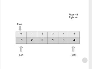 0 1 2 3 4 5
5 2 6 1 3 4
Left Right
Pivot
Pivot = 5
Right =4
 