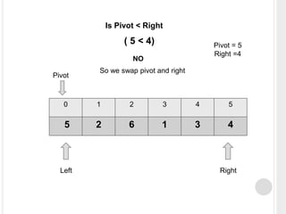 0 1 2 3 4 5
5 2 6 1 3 4
Left Right
Pivot
Pivot = 5
Right =4
So we swap pivot and right
NO
Is Pivot < Right
( 5 < 4)
 