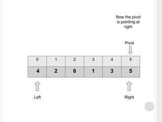 0 1 2 3 4 5
4 2 6 1 3 5
Left Right
Pivot
Now the pivot
is pointing at
right
 
