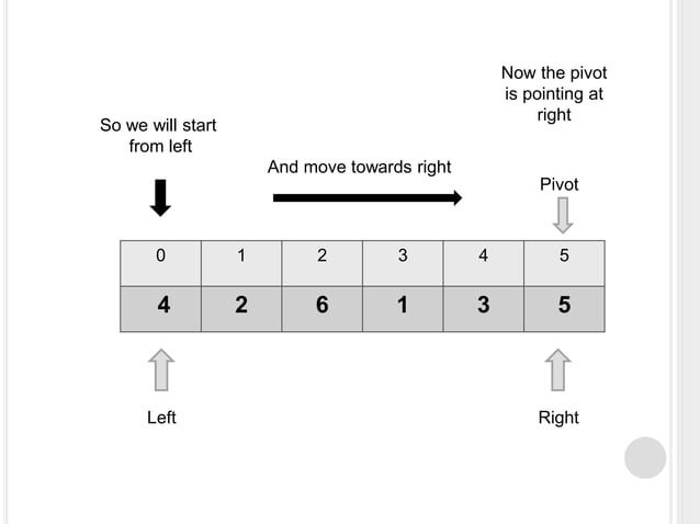 Quick sort-Data Structure | PPTX | Technology & Computing