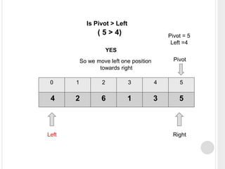 0 1 2 3 4 5
4 2 6 1 3 5
Left Right
Pivot
Pivot = 5
Left =4
Is Pivot > Left
YES
( 5 > 4)
So we move left one position
towards right
 