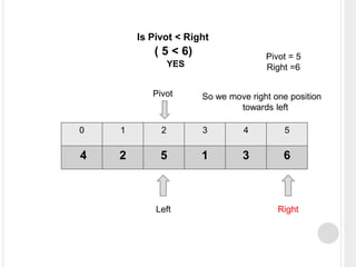 0 1 2 3 4 5
4 2 5 1 3 6
Left Right
Pivot
Pivot = 5
Right =6
Is Pivot < Right
( 5 < 6)
YES
So we move right one position
towards left
 