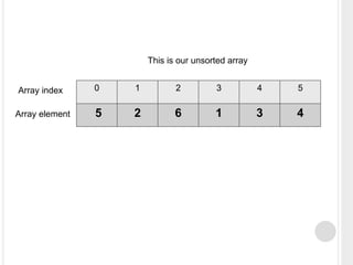 0 1 2 3 4 5
5 2 6 1 3 4
Array index
Array element
This is our unsorted array
 