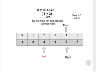 0 1 2 3 4 5
4 2 3 1 5 6
Left Right
Pivot
Pivot = 5
Left =3
Is Pivot > Left
( 5 > 3)
So we move left one position
towards right
YES
 