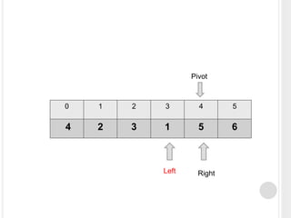 0 1 2 3 4 5
4 2 3 1 5 6
Left Right
Pivot
 