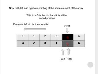 0 1 2 3 4 5
4 2 3 1 5 6
Left Right
Pivot
Now both left and right are pointing at the same element of the array
This time 5 is the pivot and it is at the
sorted position
4
5
Elements left of pivot are smaller
 