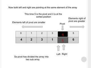 0 1 2 3 4 5
4 2 3 1 5 6
Left Right
Pivot
Now both left and right are pointing at the same element of the array
This time 5 is the pivot and it is at the
sorted position
4
5
Elements left of pivot are smaller
Elements right of
pivot are greater
So pivot has divided the array into
two sub array
 