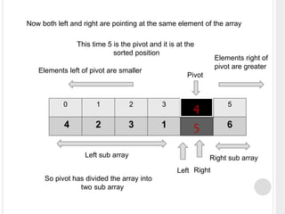 0 1 2 3 4 5
4 2 3 1 5 6
Left Right
Pivot
Now both left and right are pointing at the same element of the array
This time 5 is the pivot and it is at the
sorted position
4
5
Elements left of pivot are smaller
Elements right of
pivot are greater
Left sub array Right sub array
So pivot has divided the array into
two sub array
 