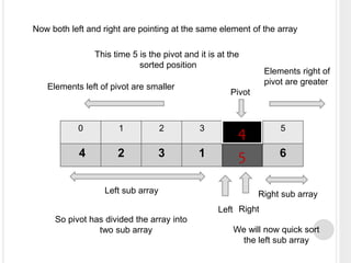 0 1 2 3 4 5
4 2 3 1 5 6
Left Right
Pivot
Now both left and right are pointing at the same element of the array
This time 5 is the pivot and it is at the
sorted position
4
5
Elements left of pivot are smaller
Elements right of
pivot are greater
Left sub array Right sub array
So pivot has divided the array into
two sub array We will now quick sort
the left sub array
 