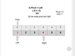 0 1 2 3 4 5
1 2 3 4 5 6
Pivot
Pivot = 4
Left =1
Is Pivot < Left
( 4 < 1)
NO
So we swap pivot and right
Left Right
 
