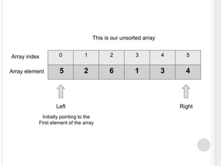 0 1 2 3 4 5
5 2 6 1 3 4
Array index
Array element
This is our unsorted array
Left
Initially pointing to the
First element of the array
Right
 