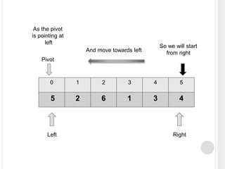 Quick sort-Data Structure