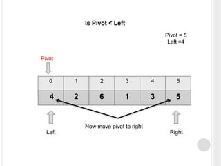 Quick sort-Data Structure | PPT