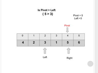 Quick sort-Data Structure | PPT