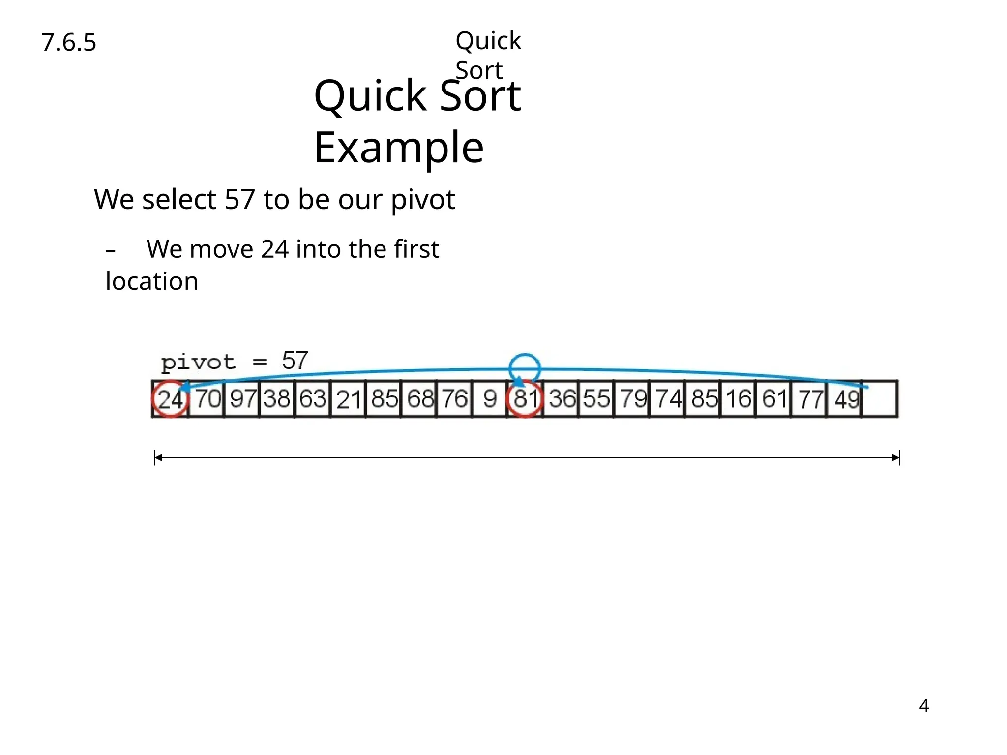 quick-sort-complete-example-DS Lecture Notes. | PPT