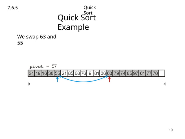 quick-sort-complete-example-DS Lecture Notes. | PPT