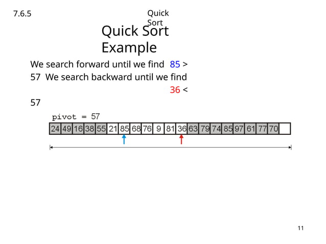 quick-sort-complete-example-DS Lecture Notes. | PPT