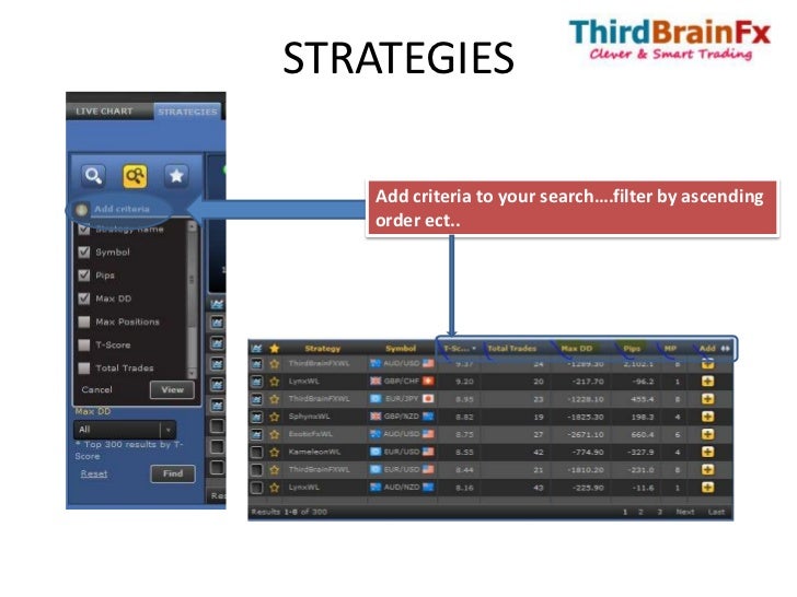 Mirror trading strategies